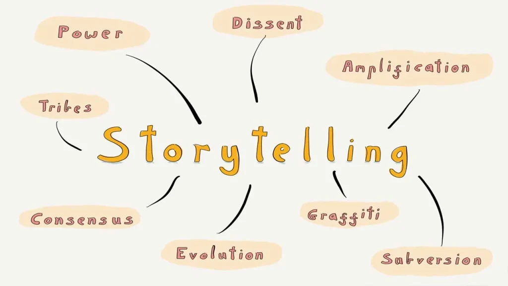 The Evolution of Storytelling The Evolution of Storytelling