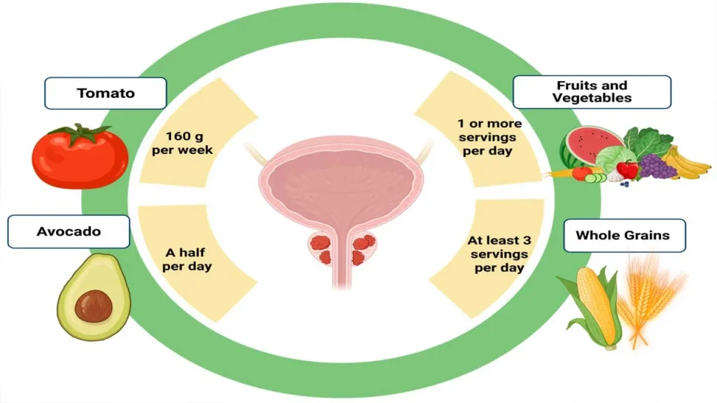 How to Improve Prostate Health Naturally with Foods